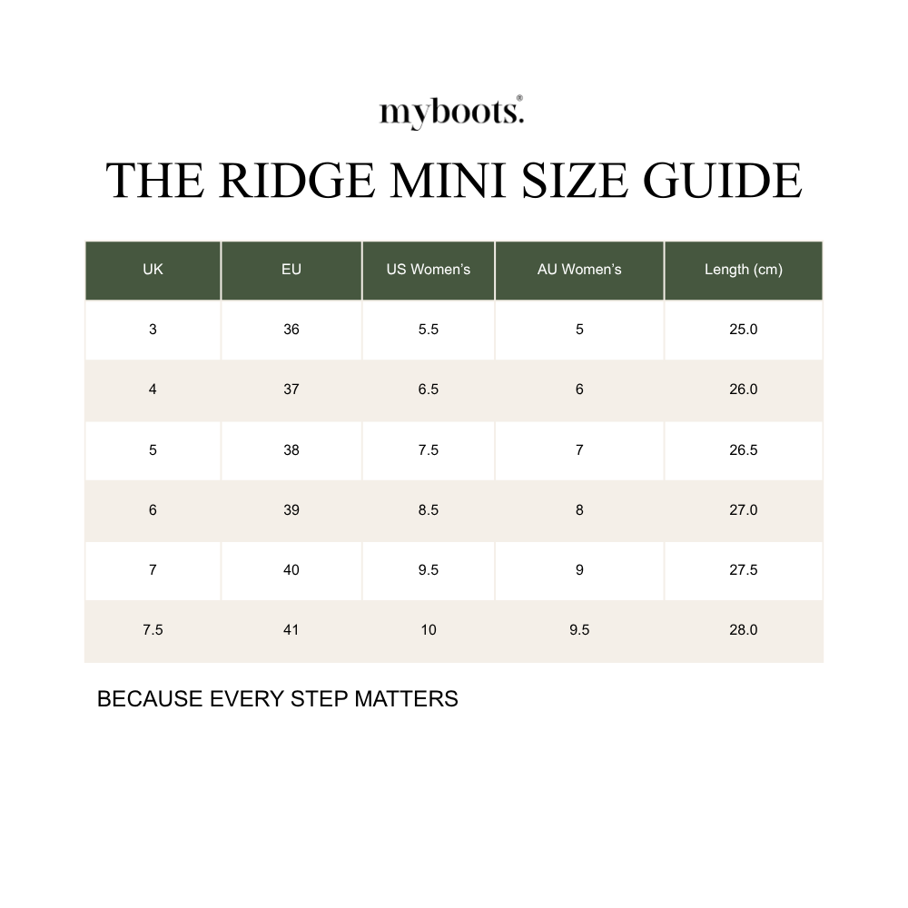 The Ridge Mini size guide, UK, EU, US women’s and AU women’s sizes, with outsole lengths in centimetres for EU sizes 36–41.