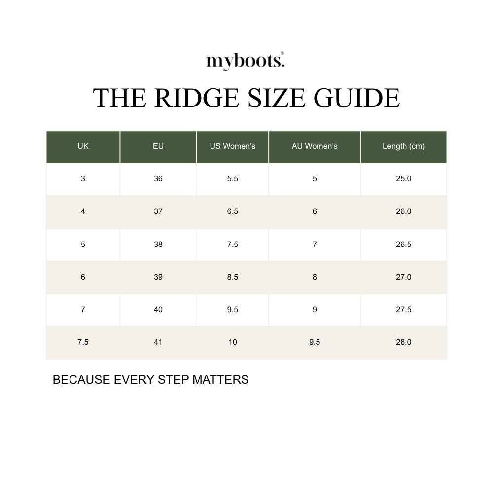 The Ridge size guide, UK, EU, US women’s and AU women’s sizes, with outsole lengths in centimetres for EU sizes 36–41.
