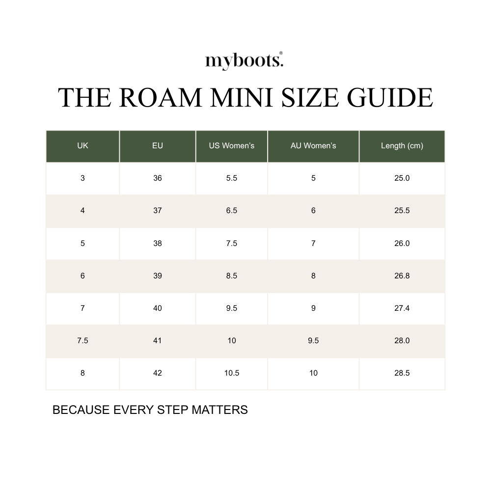 The Roam Mini size guide, UK, EU, US women’s and AU women’s sizes, with outsole lengths in centimetres for EU sizes 36–42.